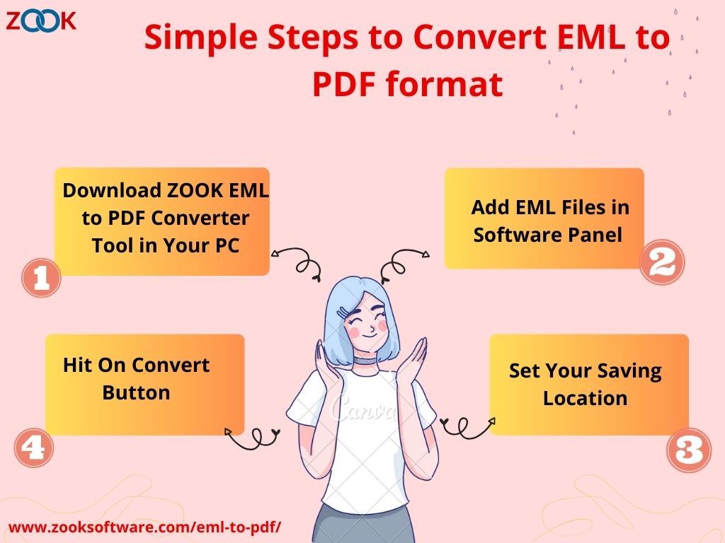 Convert EML to PDF.jpg