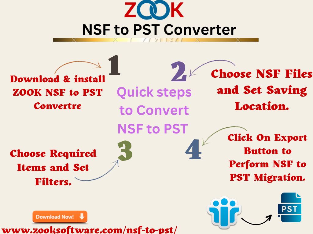 Convert NSF to PST.jpg